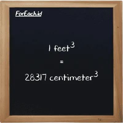 1 feet<sup>3</sup> is equivalent to 28317 centimeter<sup>3</sup> (1 ft<sup>3</sup> is equivalent to 28317 cm<sup>3</sup>)