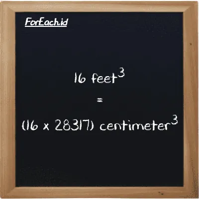 How to convert feet<sup>3</sup> to centimeter<sup>3</sup>: 16 feet<sup>3</sup> (ft<sup>3</sup>) is equivalent to 16 times 28317 centimeter<sup>3</sup> (cm<sup>3</sup>)