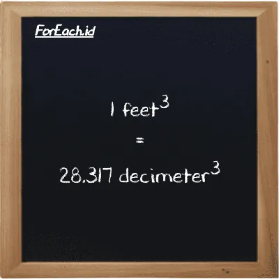 1 feet<sup>3</sup> is equivalent to 28.317 decimeter<sup>3</sup> (1 ft<sup>3</sup> is equivalent to 28.317 dm<sup>3</sup>)