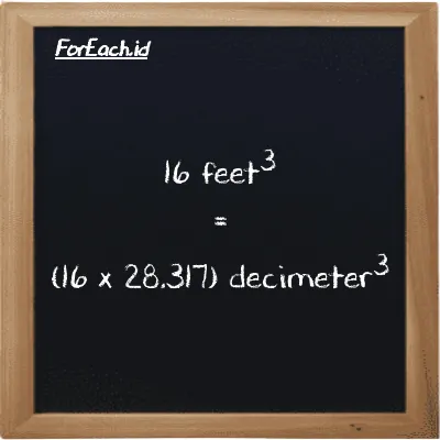 How to convert feet<sup>3</sup> to decimeter<sup>3</sup>: 16 feet<sup>3</sup> (ft<sup>3</sup>) is equivalent to 16 times 28.317 decimeter<sup>3</sup> (dm<sup>3</sup>)