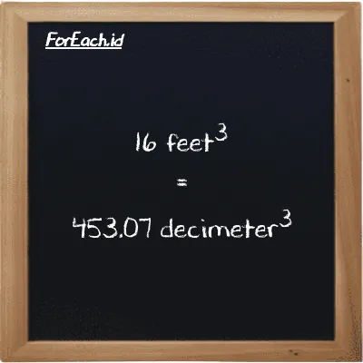 16 feet<sup>3</sup> is equivalent to 453.07 decimeter<sup>3</sup> (16 ft<sup>3</sup> is equivalent to 453.07 dm<sup>3</sup>)