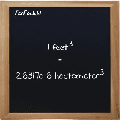 1 feet<sup>3</sup> is equivalent to 2.8317e-8 hectometer<sup>3</sup> (1 ft<sup>3</sup> is equivalent to 2.8317e-8 hm<sup>3</sup>)