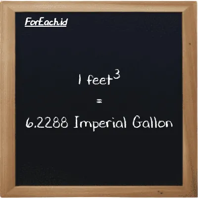 1 feet<sup>3</sup> is equivalent to 6.2288 Imperial Gallon (1 ft<sup>3</sup> is equivalent to 6.2288 imp gal)