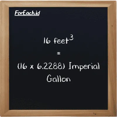 How to convert feet<sup>3</sup> to Imperial Gallon: 16 feet<sup>3</sup> (ft<sup>3</sup>) is equivalent to 16 times 6.2288 Imperial Gallon (imp gal)