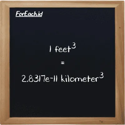 1 feet<sup>3</sup> is equivalent to 2.8317e-11 kilometer<sup>3</sup> (1 ft<sup>3</sup> is equivalent to 2.8317e-11 km<sup>3</sup>)