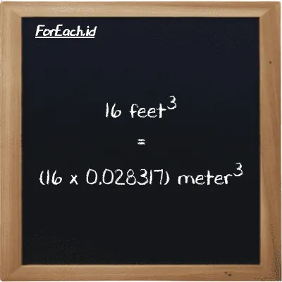 How to convert feet<sup>3</sup> to meter<sup>3</sup>: 16 feet<sup>3</sup> (ft<sup>3</sup>) is equivalent to 16 times 0.028317 meter<sup>3</sup> (m<sup>3</sup>)