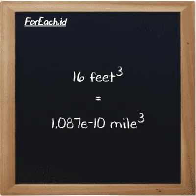 16 feet<sup>3</sup> is equivalent to 1.087e-10 mile<sup>3</sup> (16 ft<sup>3</sup> is equivalent to 1.087e-10 mi<sup>3</sup>)
