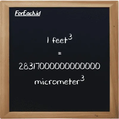 1 feet<sup>3</sup> is equivalent to 28317000000000000 micrometer<sup>3</sup> (1 ft<sup>3</sup> is equivalent to 28317000000000000 µm<sup>3</sup>)
