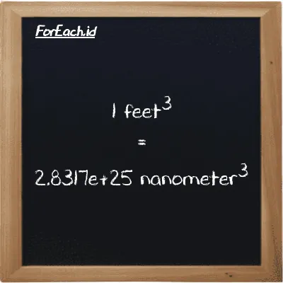 1 feet<sup>3</sup> is equivalent to 2.8317e+25 nanometer<sup>3</sup> (1 ft<sup>3</sup> is equivalent to 2.8317e+25 nm<sup>3</sup>)