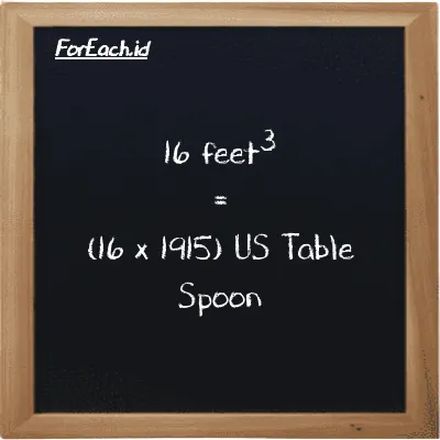 How to convert feet<sup>3</sup> to US Table Spoon: 16 feet<sup>3</sup> (ft<sup>3</sup>) is equivalent to 16 times 1915 US Table Spoon (tbsp)