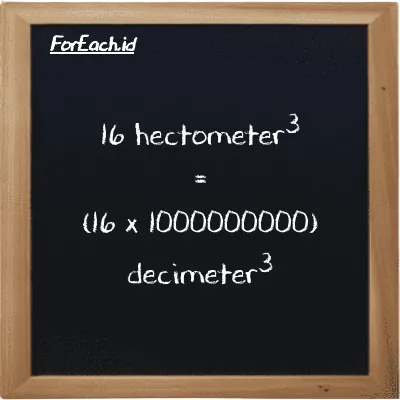 How to convert hectometer<sup>3</sup> to decimeter<sup>3</sup>: 16 hectometer<sup>3</sup> (hm<sup>3</sup>) is equivalent to 16 times 1000000000 decimeter<sup>3</sup> (dm<sup>3</sup>)