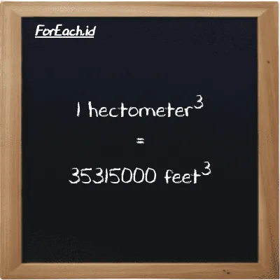 1 hectometer<sup>3</sup> is equivalent to 35315000 feet<sup>3</sup> (1 hm<sup>3</sup> is equivalent to 35315000 ft<sup>3</sup>)