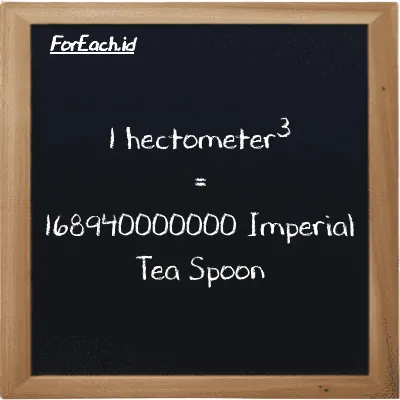 1 hectometer<sup>3</sup> is equivalent to 168940000000 Imperial Tea Spoon (1 hm<sup>3</sup> is equivalent to 168940000000 imp tsp)