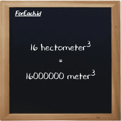 16 hectometer<sup>3</sup> is equivalent to 16000000 meter<sup>3</sup> (16 hm<sup>3</sup> is equivalent to 16000000 m<sup>3</sup>)