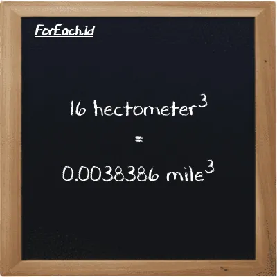 16 hectometer<sup>3</sup> is equivalent to 0.0038386 mile<sup>3</sup> (16 hm<sup>3</sup> is equivalent to 0.0038386 mi<sup>3</sup>)