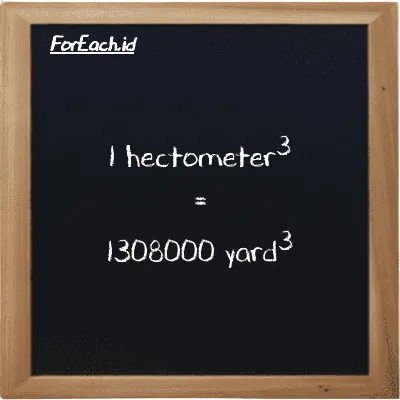 1 hectometer<sup>3</sup> is equivalent to 1308000 yard<sup>3</sup> (1 hm<sup>3</sup> is equivalent to 1308000 yd<sup>3</sup>)