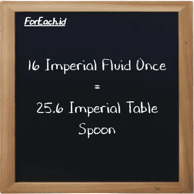 16 Imperial Fluid Once is equivalent to 25.6 Imperial Table Spoon (16 imp fl oz is equivalent to 25.6 imp tbsp)