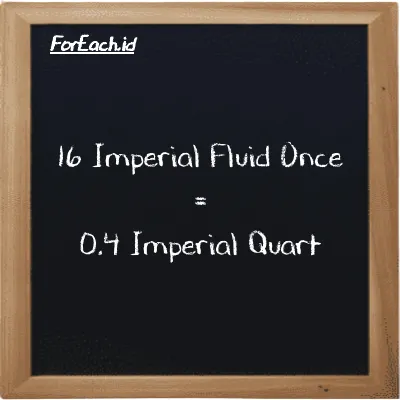 16 Imperial Fluid Once is equivalent to 0.4 Imperial Quart (16 imp fl oz is equivalent to 0.4 imp qt)