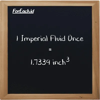 1 Imperial Fluid Once is equivalent to 1.7339 inch<sup>3</sup> (1 imp fl oz is equivalent to 1.7339 in<sup>3</sup>)