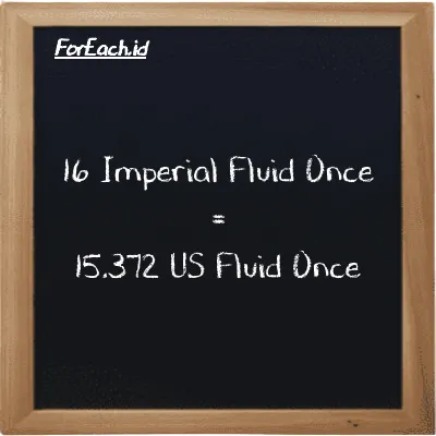 16 Imperial Fluid Once is equivalent to 15.372 US Fluid Once (16 imp fl oz is equivalent to 15.372 fl oz)