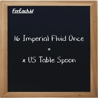 Example Imperial Fluid Once to US Table Spoon conversion (16 imp fl oz to tbsp)