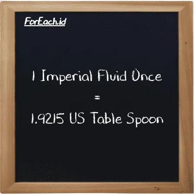 1 Imperial Fluid Once is equivalent to 1.9215 US Table Spoon (1 imp fl oz is equivalent to 1.9215 tbsp)