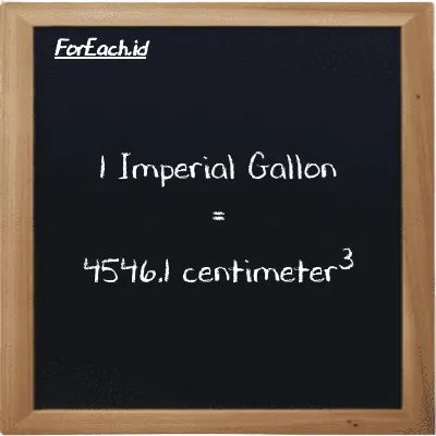 1 Imperial Gallon is equivalent to 4546.1 centimeter<sup>3</sup> (1 imp gal is equivalent to 4546.1 cm<sup>3</sup>)