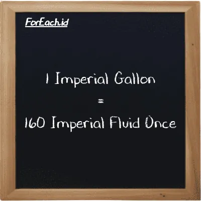 1 Imperial Gallon is equivalent to 160 Imperial Fluid Once (1 imp gal is equivalent to 160 imp fl oz)