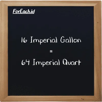 16 Imperial Gallon is equivalent to 64 Imperial Quart (16 imp gal is equivalent to 64 imp qt)