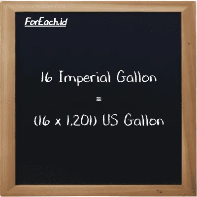 How to convert Imperial Gallon to US Gallon: 16 Imperial Gallon (imp gal) is equivalent to 16 times 1.201 US Gallon (gal)