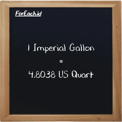 1 Imperial Gallon is equivalent to 4.8038 US Quart (1 imp gal is equivalent to 4.8038 qt)