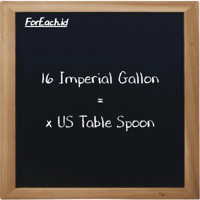 Example Imperial Gallon to US Table Spoon conversion (16 imp gal to tbsp)