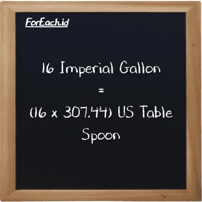 How to convert Imperial Gallon to US Table Spoon: 16 Imperial Gallon (imp gal) is equivalent to 16 times 307.44 US Table Spoon (tbsp)