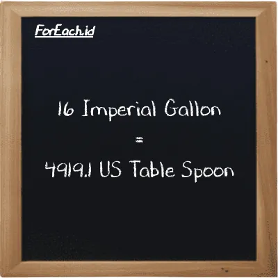 16 Imperial Gallon is equivalent to 4919.1 US Table Spoon (16 imp gal is equivalent to 4919.1 tbsp)
