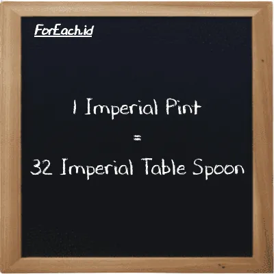 1 Imperial Pint is equivalent to 32 Imperial Table Spoon (1 imp pt is equivalent to 32 imp tbsp)