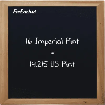 16 Imperial Pint is equivalent to 19.215 US Pint (16 imp pt is equivalent to 19.215 pt)
