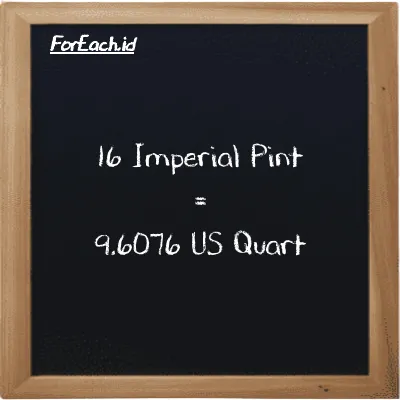 16 Imperial Pint is equivalent to 9.6076 US Quart (16 imp pt is equivalent to 9.6076 qt)