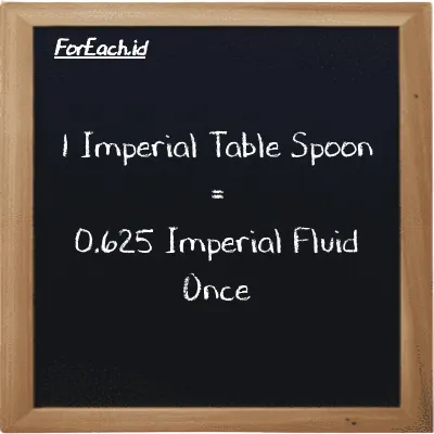 1 Imperial Table Spoon is equivalent to 0.625 Imperial Fluid Once (1 imp tbsp is equivalent to 0.625 imp fl oz)