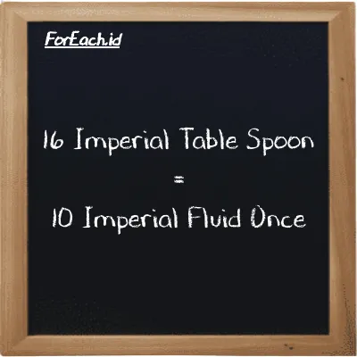 16 Imperial Table Spoon is equivalent to 10 Imperial Fluid Once (16 imp tbsp is equivalent to 10 imp fl oz)