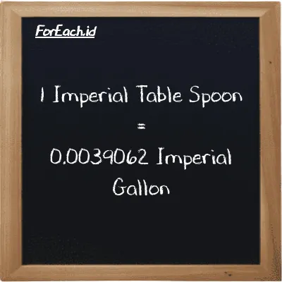 1 Imperial Table Spoon is equivalent to 0.0039062 Imperial Gallon (1 imp tbsp is equivalent to 0.0039062 imp gal)