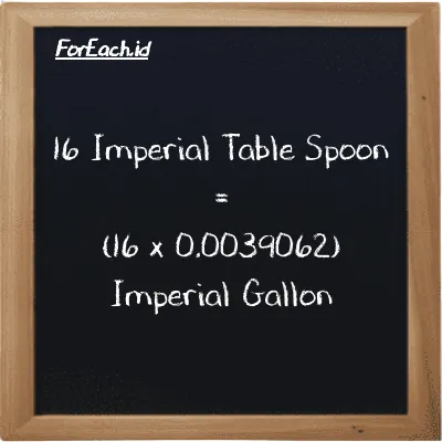 How to convert Imperial Table Spoon to Imperial Gallon: 16 Imperial Table Spoon (imp tbsp) is equivalent to 16 times 0.0039062 Imperial Gallon (imp gal)