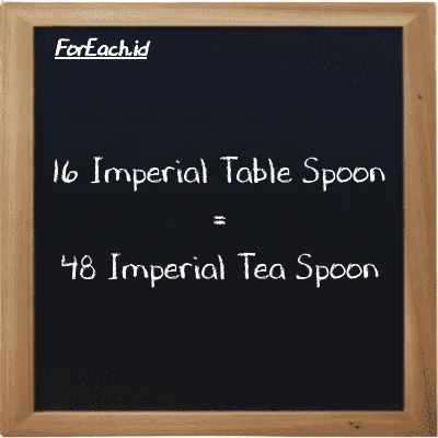 16 Imperial Table Spoon is equivalent to 48 Imperial Tea Spoon (16 imp tbsp is equivalent to 48 imp tsp)