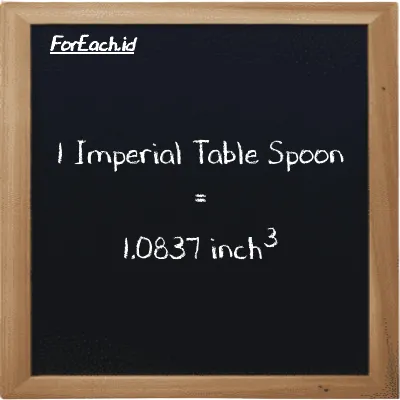 1 Imperial Table Spoon is equivalent to 1.0837 inch<sup>3</sup> (1 imp tbsp is equivalent to 1.0837 in<sup>3</sup>)