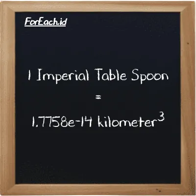 1 Imperial Table Spoon is equivalent to 1.7758e-14 kilometer<sup>3</sup> (1 imp tbsp is equivalent to 1.7758e-14 km<sup>3</sup>)