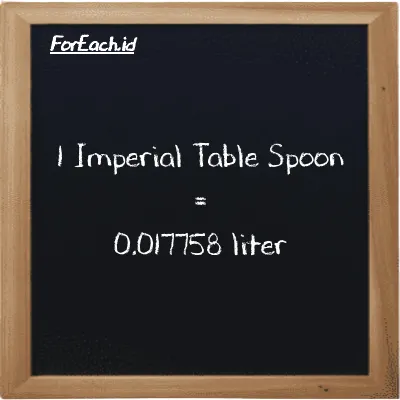 1 Imperial Table Spoon is equivalent to 0.017758 liter (1 imp tbsp is equivalent to 0.017758 l)