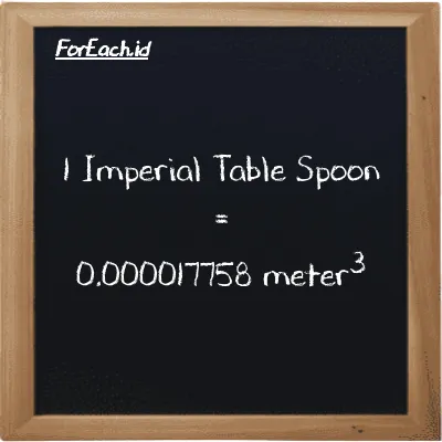 1 Imperial Table Spoon is equivalent to 0.000017758 meter<sup>3</sup> (1 imp tbsp is equivalent to 0.000017758 m<sup>3</sup>)