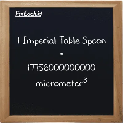 1 Imperial Table Spoon is equivalent to 17758000000000 micrometer<sup>3</sup> (1 imp tbsp is equivalent to 17758000000000 µm<sup>3</sup>)