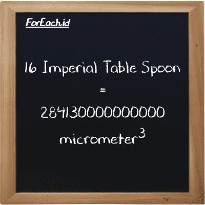 16 Imperial Table Spoon is equivalent to 284130000000000 micrometer<sup>3</sup> (16 imp tbsp is equivalent to 284130000000000 µm<sup>3</sup>)
