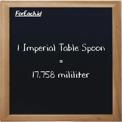 1 Imperial Table Spoon is equivalent to 17.758 milliliter (1 imp tbsp is equivalent to 17.758 ml)