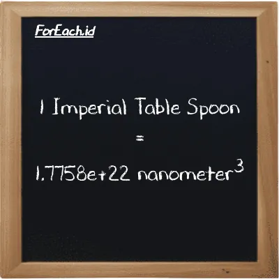 1 Imperial Table Spoon is equivalent to 1.7758e+22 nanometer<sup>3</sup> (1 imp tbsp is equivalent to 1.7758e+22 nm<sup>3</sup>)